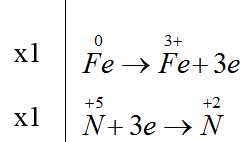 chuyên đề hóa học 10