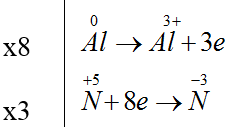 chuyên đề hóa học 10