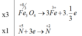 chuyên đề hóa học 10