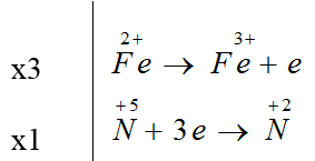 chuyên đề hóa học 10