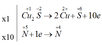 chuyên đề hóa học 10