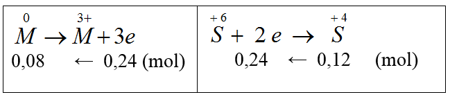 chuyên đề hóa học 10