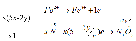 chuyên đề hóa học 10