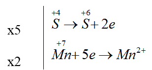 chuyên đề hóa học 10