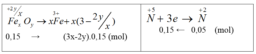 chuyên đề hóa học 10