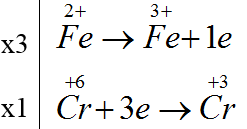 chuyên đề hóa học 10