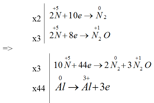 chuyên đề hóa học 10