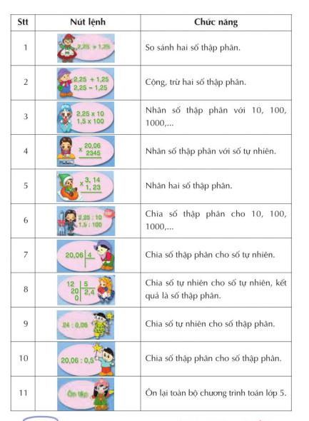  Học toán với phần mềm cùng học toán 5