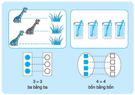 Lý thuyết về Bé hơn, lớn hơn, bằng. Dấu <; >; =