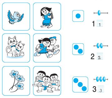 Lý thuyết về CÁC SỐ 1, 2, 3
