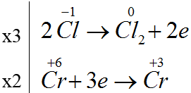 chuyên đề hóa học 10
