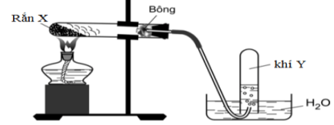chuyên đề hóa học 10