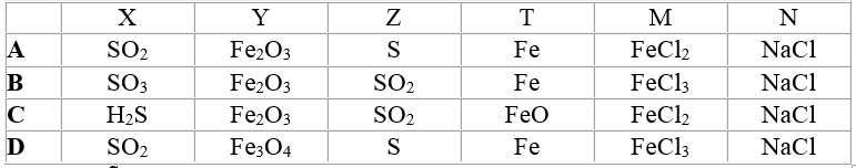 chuyên đề hóa học 10