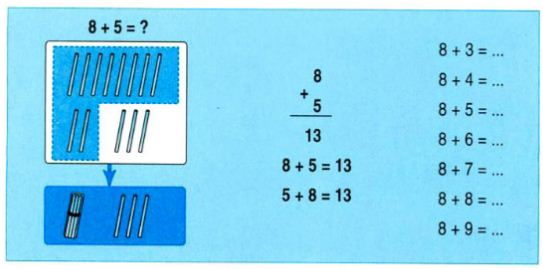 8 cộng với một số: 8 + 5