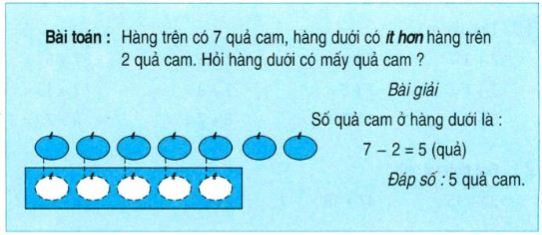 Lý thuyết Bài toán về ít hơn