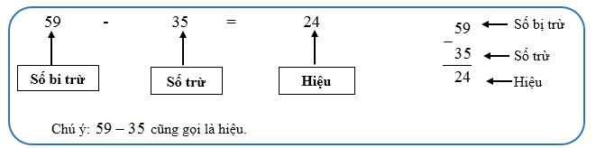 Lý thuyết Toán lớp 2: Số bị trừ - Số trừ - Hiệu