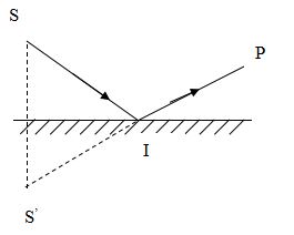 Đề kiểm tra 15 phút Vật lý 7
