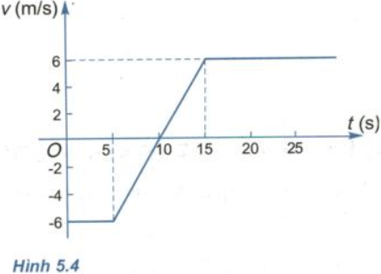 giải bài tập môn vật lý 10