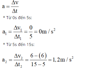 giải bài tập môn vật lý 10