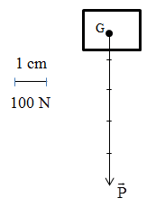 chuyên đề vật lý 8