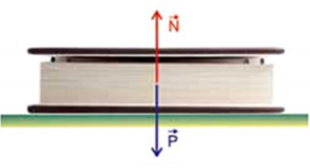 chuyên đề vật lý 8