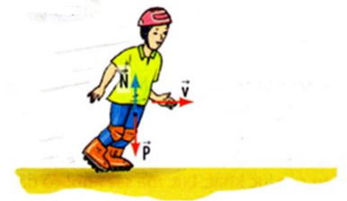 chuyên đề vật lý 8