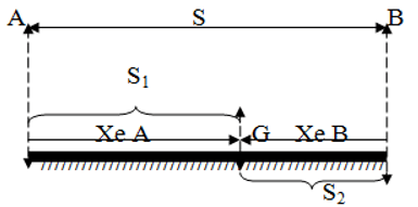 chuyên đề vật lý 8