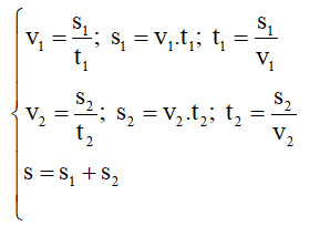 chuyên đề vật lý 8