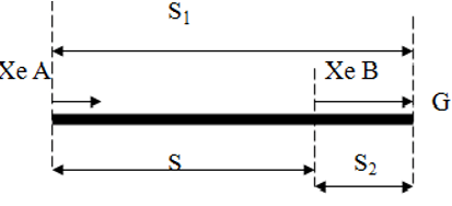 chuyên đề vật lý 8