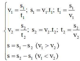 chuyên đề vật lý 8