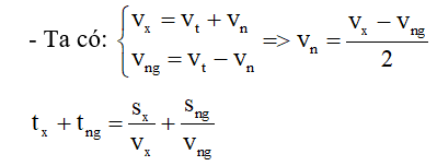 chuyên đề vật lý 8