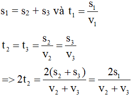 chuyên đề vât lý 8