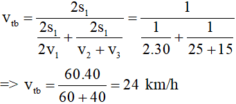 chuyên đề vât lý 8