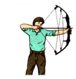 chuyên đề vật lý 8