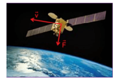 chuyên đề vật lý 8