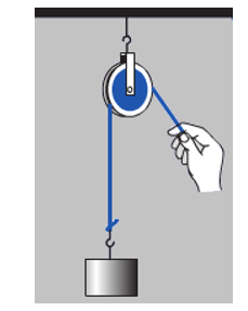 chuyên đề vật lý 8
