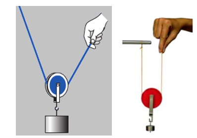 chuyên đề vật lý 8