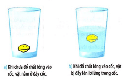 chuyên đề vật lý 8