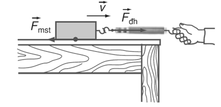 chuyên đề hóa học 8
