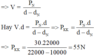 Trắc nghiệm: Lực đẩy Ác-si-mét 