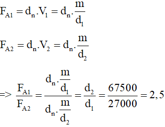 Trắc nghiệm: Lực đẩy Ác-si-mét 