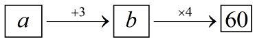 Thứ tự thực hiện các phép tính