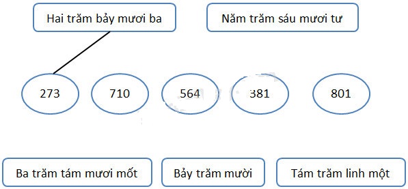 Giải bài tập Cùng em học Toán lớp 3 Tuần 1 - Tiết 1 câu 1