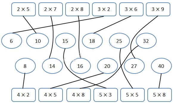 Giải bài tập Cùng em học Toán lớp 3 Tuần 2 - Tiết 2