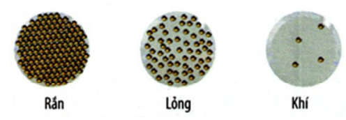 chuyên đề vật lý 8