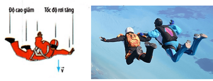 chuyên đề vật lý 8