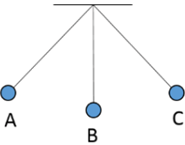 Trắc nghiệm: Sự chuyển hóa và bảo toàn cơ năng
