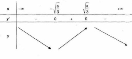 Giải bài tập toán SGK 12 nâng cao bài 4