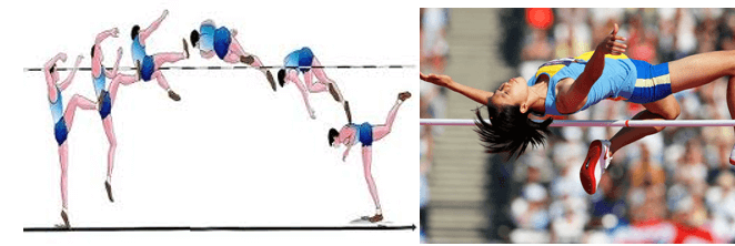 chuyên đề vật lý 8