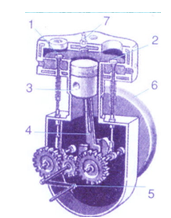 chuyên đề vật lý 8